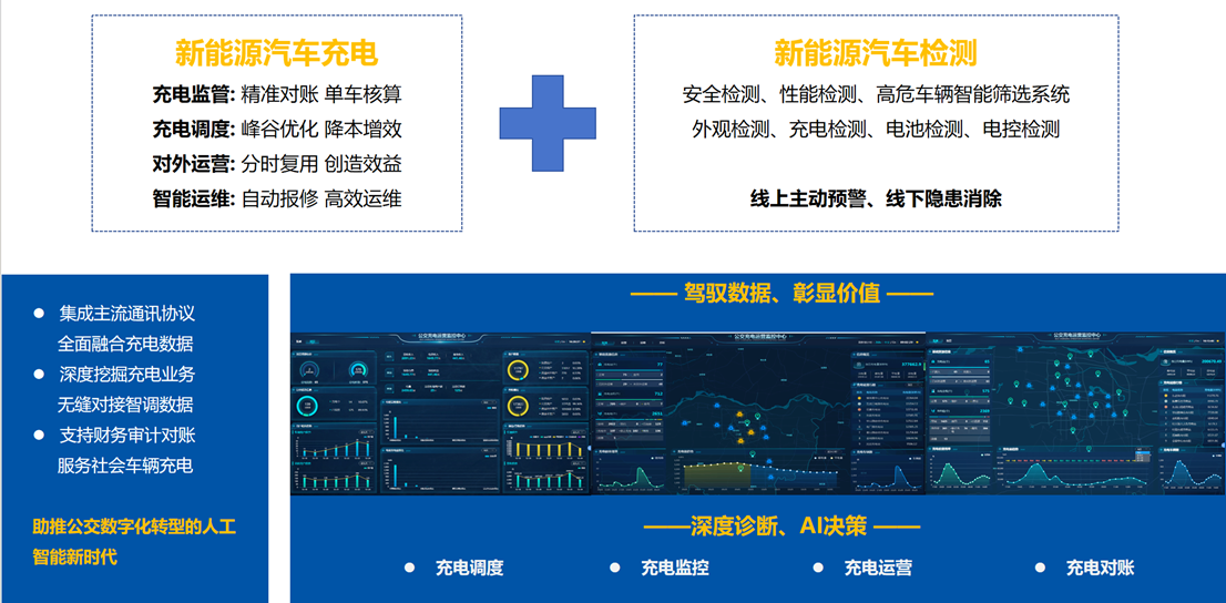 【數(shù)智驅(qū)動、服務(wù)交通】天邁科技亮相2025年中國國際電動汽車充換電產(chǎn)業(yè)大會