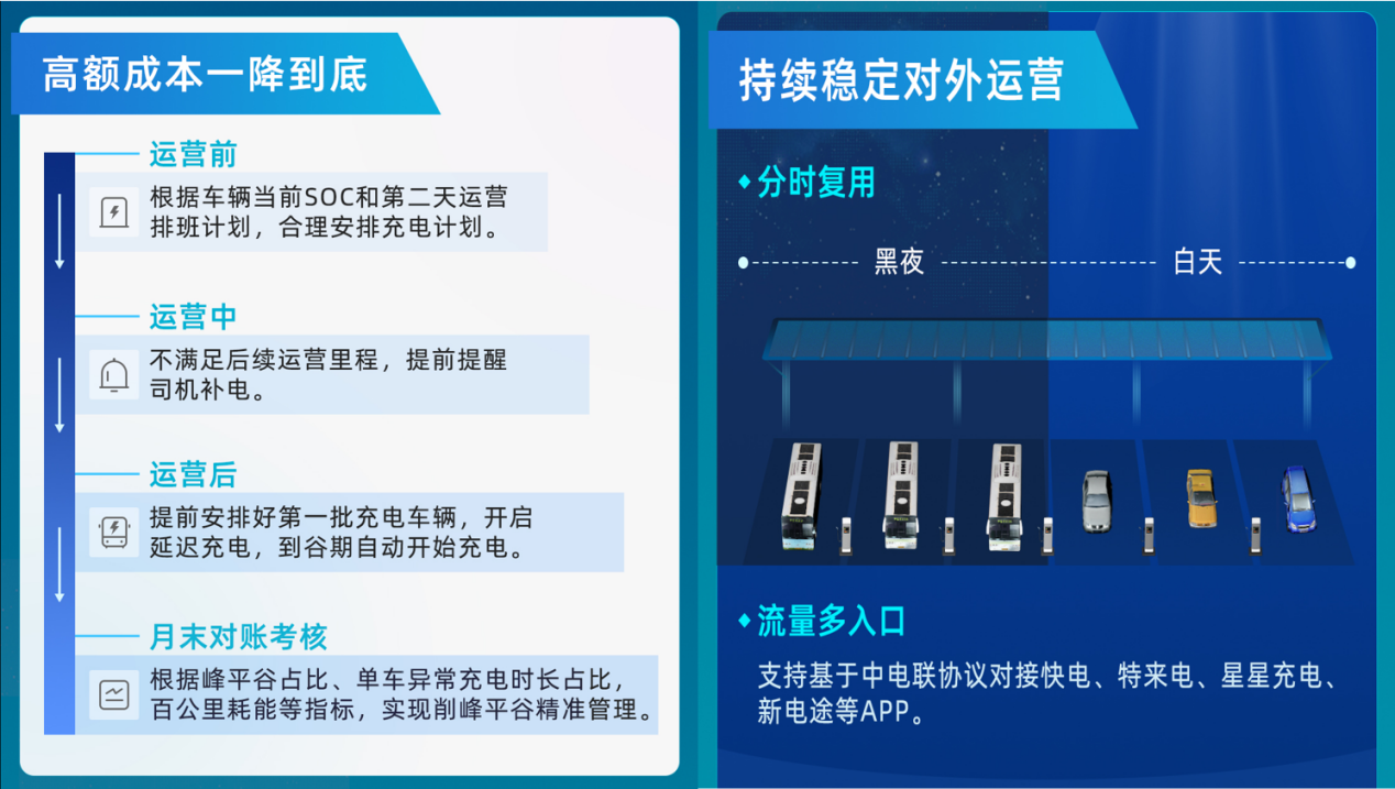 【數(shù)智驅(qū)動、服務(wù)交通】天邁科技亮相2025年中國國際電動汽車充換電產(chǎn)業(yè)大會